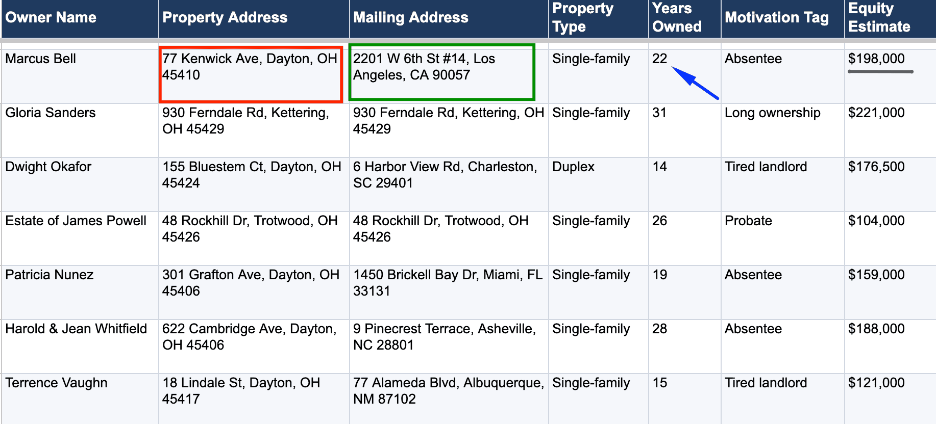 How to Get a List of Absentee Owners for Free?
